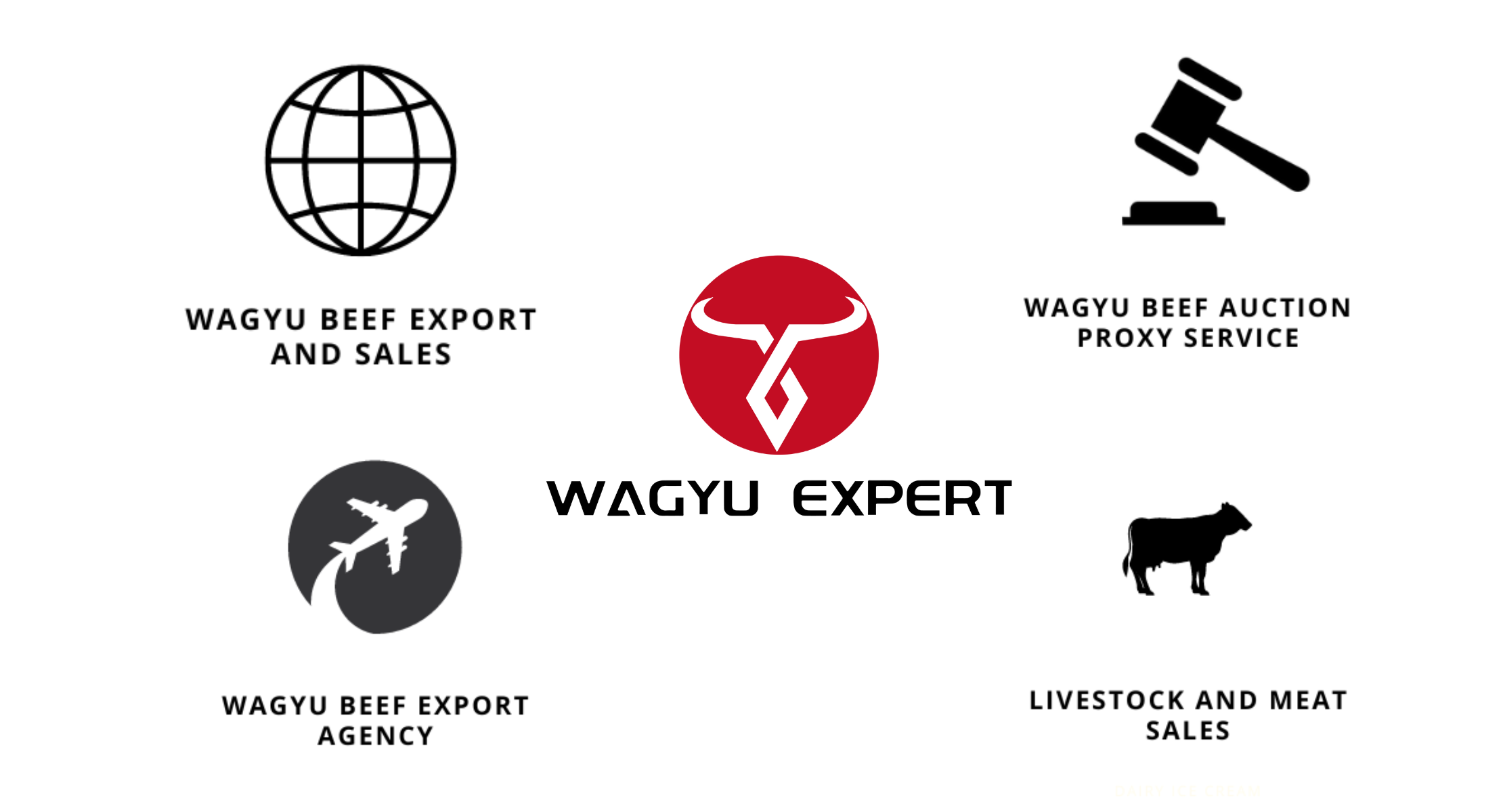 WAGYU AGENT